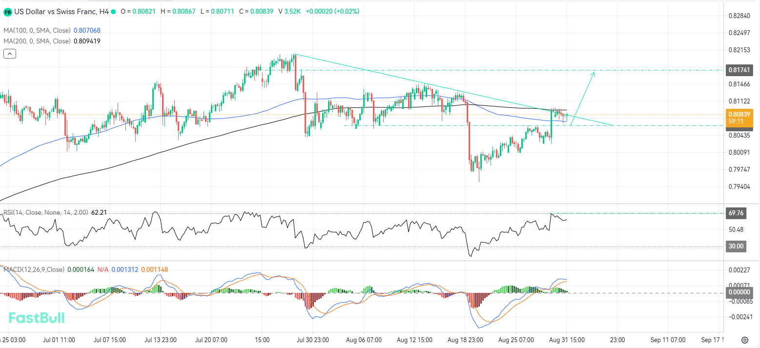 A Bullish Breakout Could Extend the Current Upside Momentum_1 A Bullish Breakout Could Extend the Current Upside Momentum_1