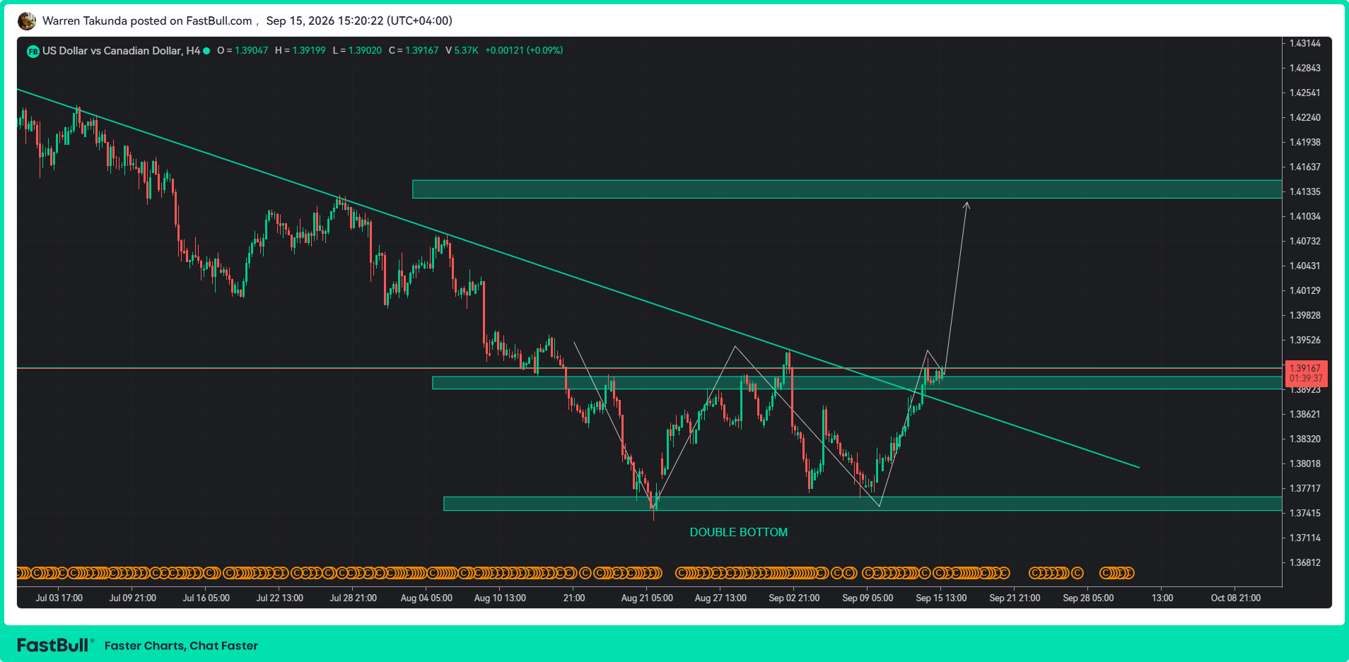 USD/CAD Bulls Hold Ground as Markets Price 92% Fed Hike Chance_1 USD/CAD Bulls Hold Ground as Markets Price 92% Fed Hike Chance_1