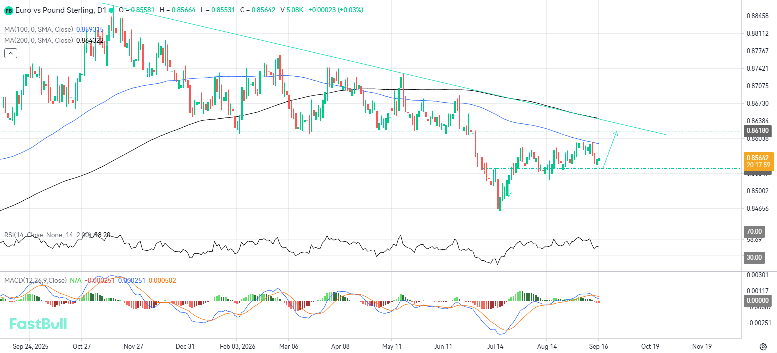 Bullish Scenario Remains Intact Above Key Support_1 Bullish Scenario Remains Intact Above Key Support_1