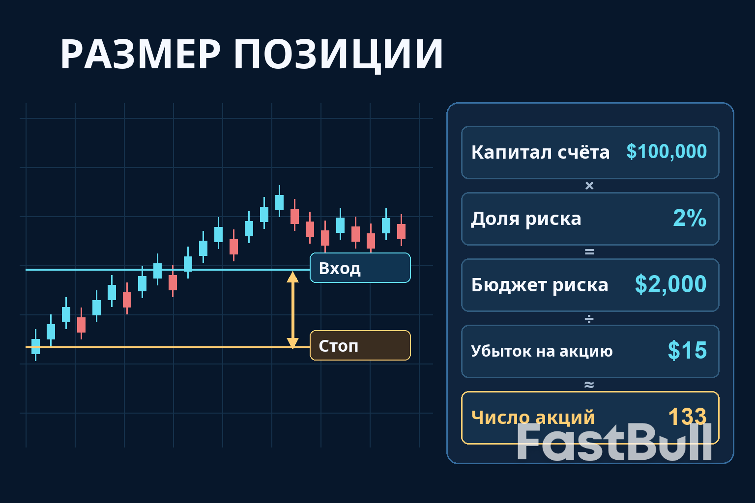 Калькулятор размера позиции: как риск по счету и расстояние стоп-лосса определяют размер сделки._1 Калькулятор размера позиции: как риск по счету и расстояние стоп-лосса определяют размер сделки._1