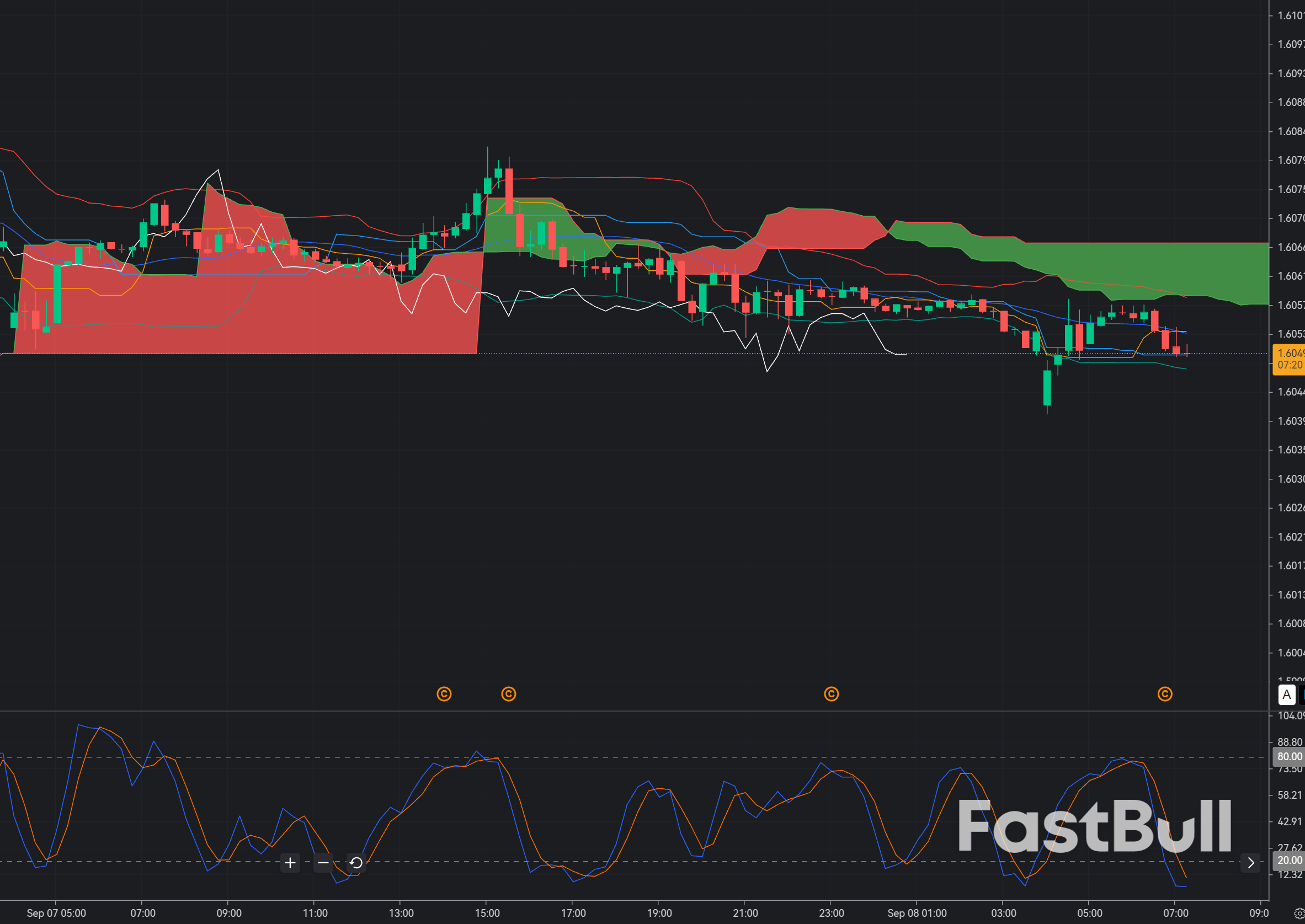 EUR/CAD at 1.6050: Can Buyers Reverse the Breakdown as ECB Tightening Approaches?_1 EUR/CAD at 1.6050: Can Buyers Reverse the Breakdown as ECB Tightening Approaches?_1