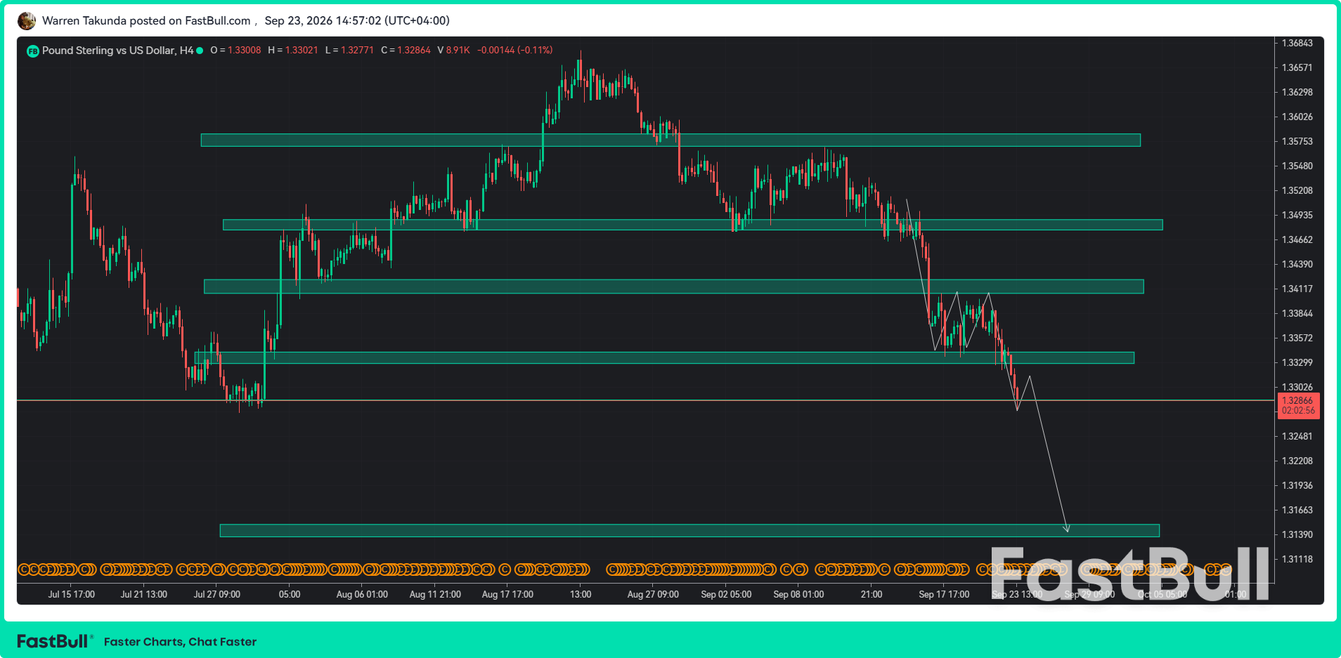 GBP/USD Melanjutkan Penurunan karena Data PMI Inggris yang Beragam Gagal Mendorong Sterling_1 GBP/USD Extends Decline as Mixed UK PMI Data Fail to Lift Sterling_1