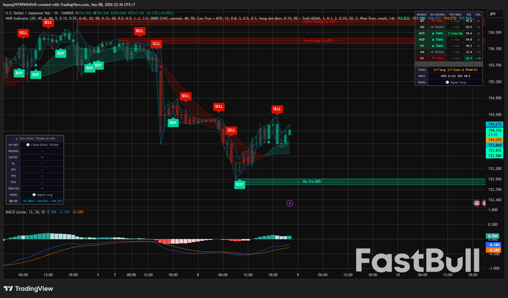 USDJPY Hồi Phục Sau Nhịp Điều Chỉnh_1