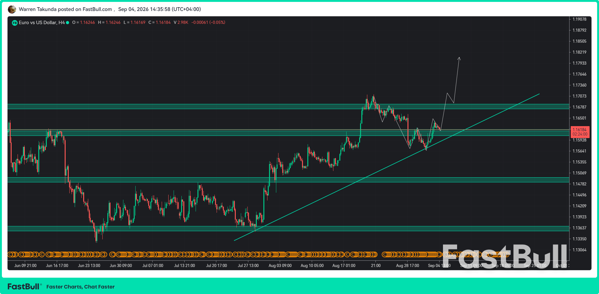 EUR/USD Holds Above 1.1600 Ahead of US NFP_1 EUR/USD Holds Above 1.1600 Ahead of US NFP_1