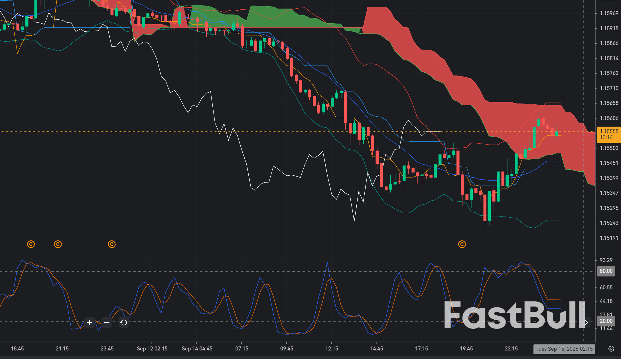 EUR/USD 1.1556 Rejection Setup: Can the Fed Shock Drive Another Leg Lower?_1