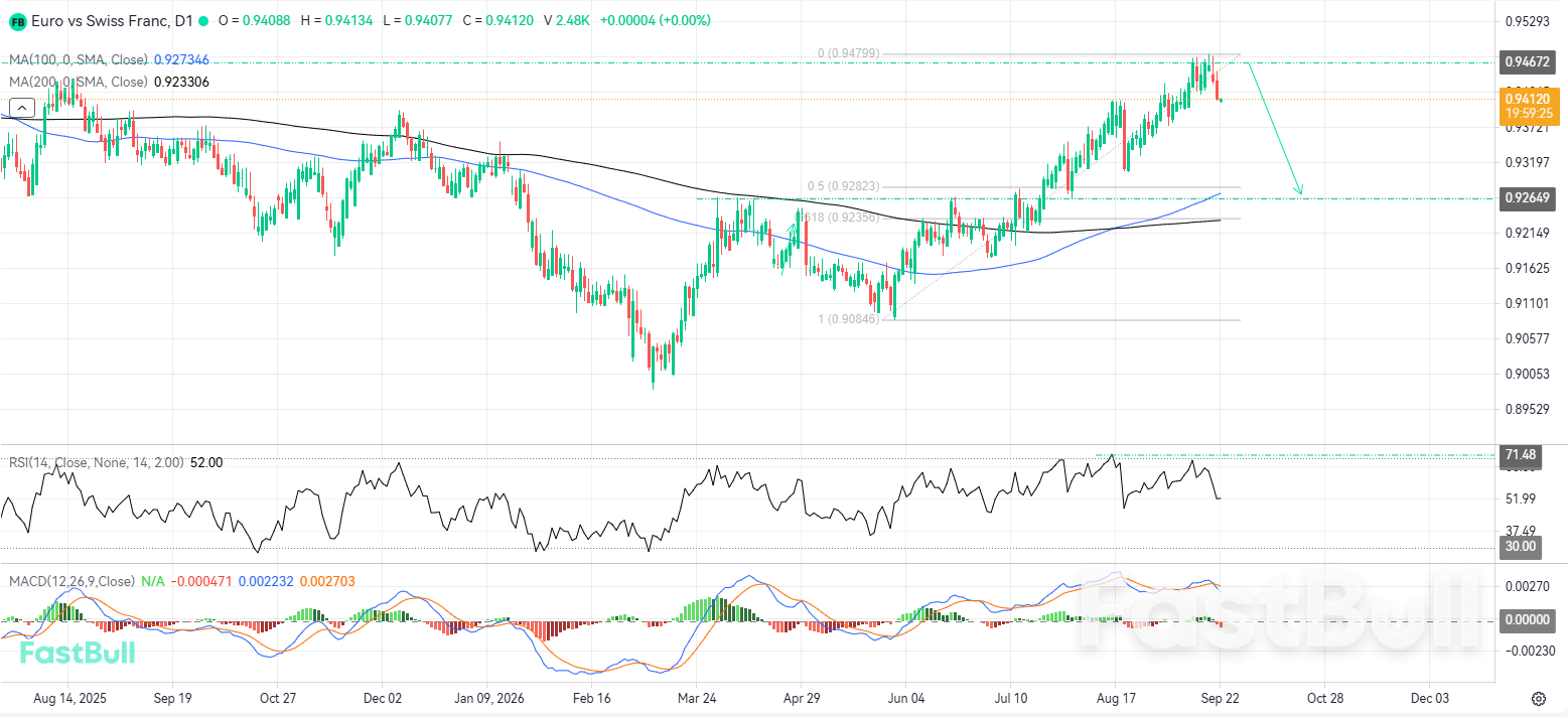 Bearish Retracement Could Develop Following Strong Resistance Reaction_1