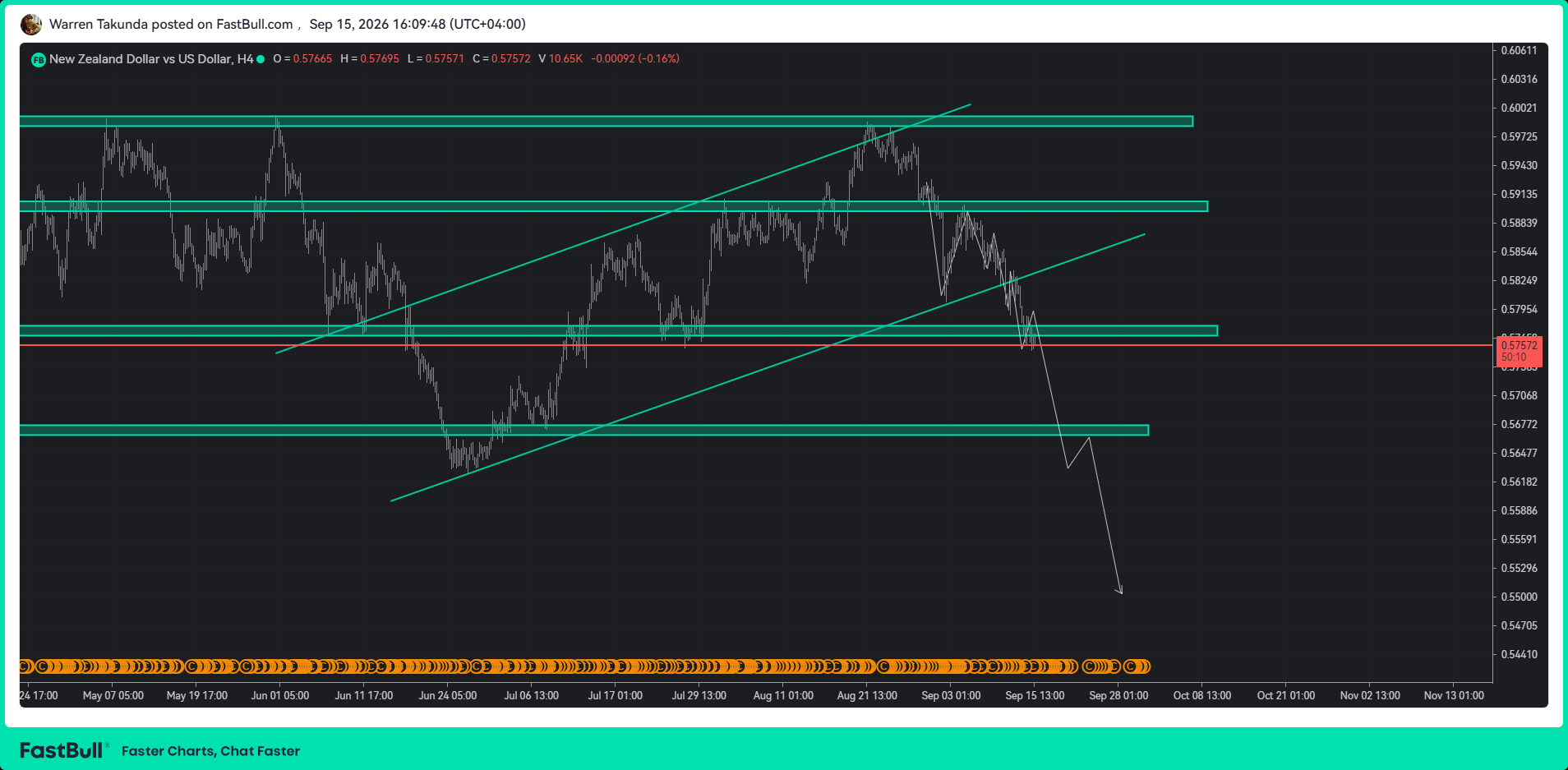 NZD/USD Bears Target Fresh Lows as Dollar Benefits From Fed Outlook_1 NZD/USD Bears Target Fresh Lows as Dollar Benefits From Fed Outlook_1