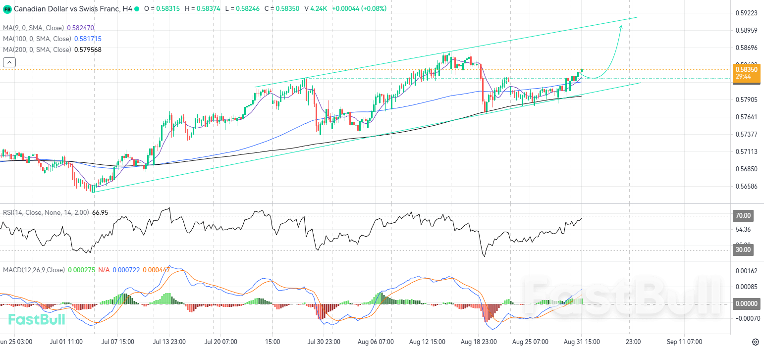 Ascending Channel Supported by Dynamic Levels Offers Opportunities to Join the Trend_1 Ascending Channel Supported by Dynamic Levels Offers Opportunities to Join the Trend_1