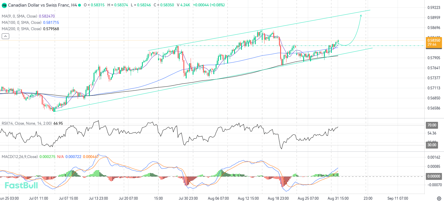 Ascending Channel Supported by Dynamic Levels Offers Opportunities to Join the Trend_1 Ascending Channel Supported by Dynamic Levels Offers Opportunities to Join the Trend_1