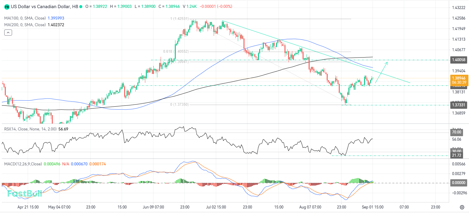 Uptrend Could Extend with a Breakout Above the Descending Trendline_1