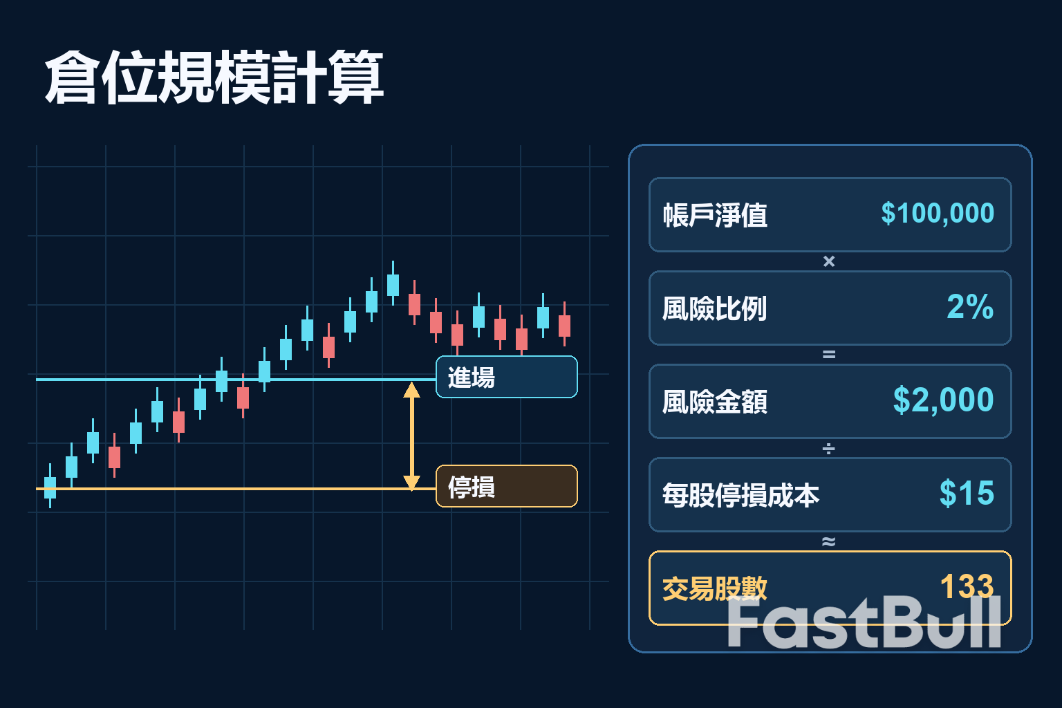 倉位規模計算器:帳戶風險與停損距離如何決定交易規模_1 倉位規模計算器:帳戶風險與停損距離如何決定交易規模_1