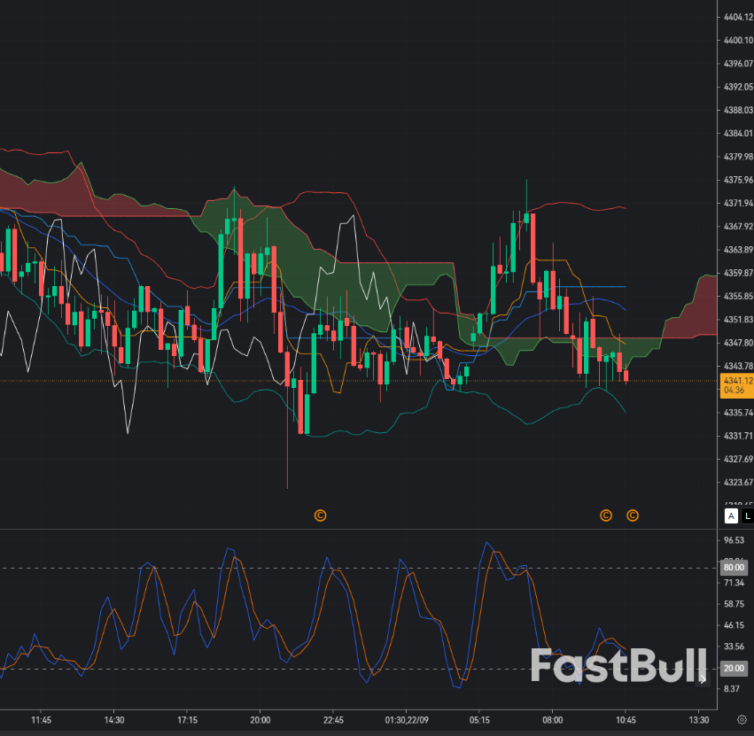Gold $4,350: Can Buyers Defend Support and Reclaim $4,400?_1 Gold $4,350: Can Buyers Defend Support and Reclaim $4,400?_1