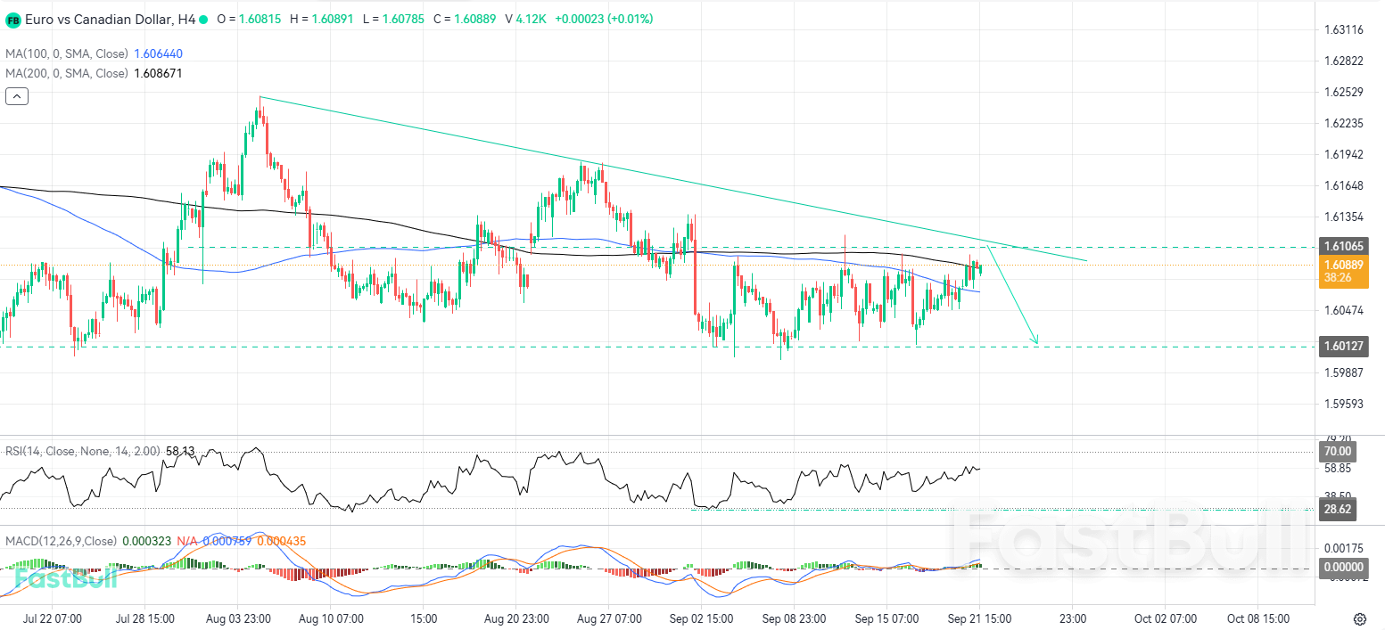 Trendline Rejection Could Shift Momentum Back to the Bears_1 Trendline Rejection Could Shift Momentum Back to the Bears_1