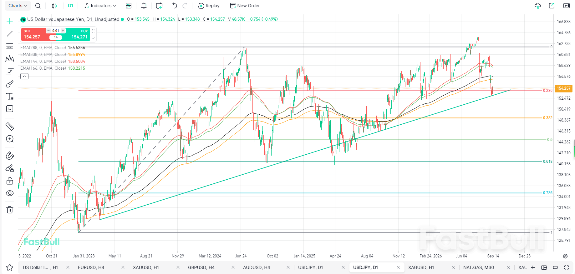 Bottoming Under Confirmation_1