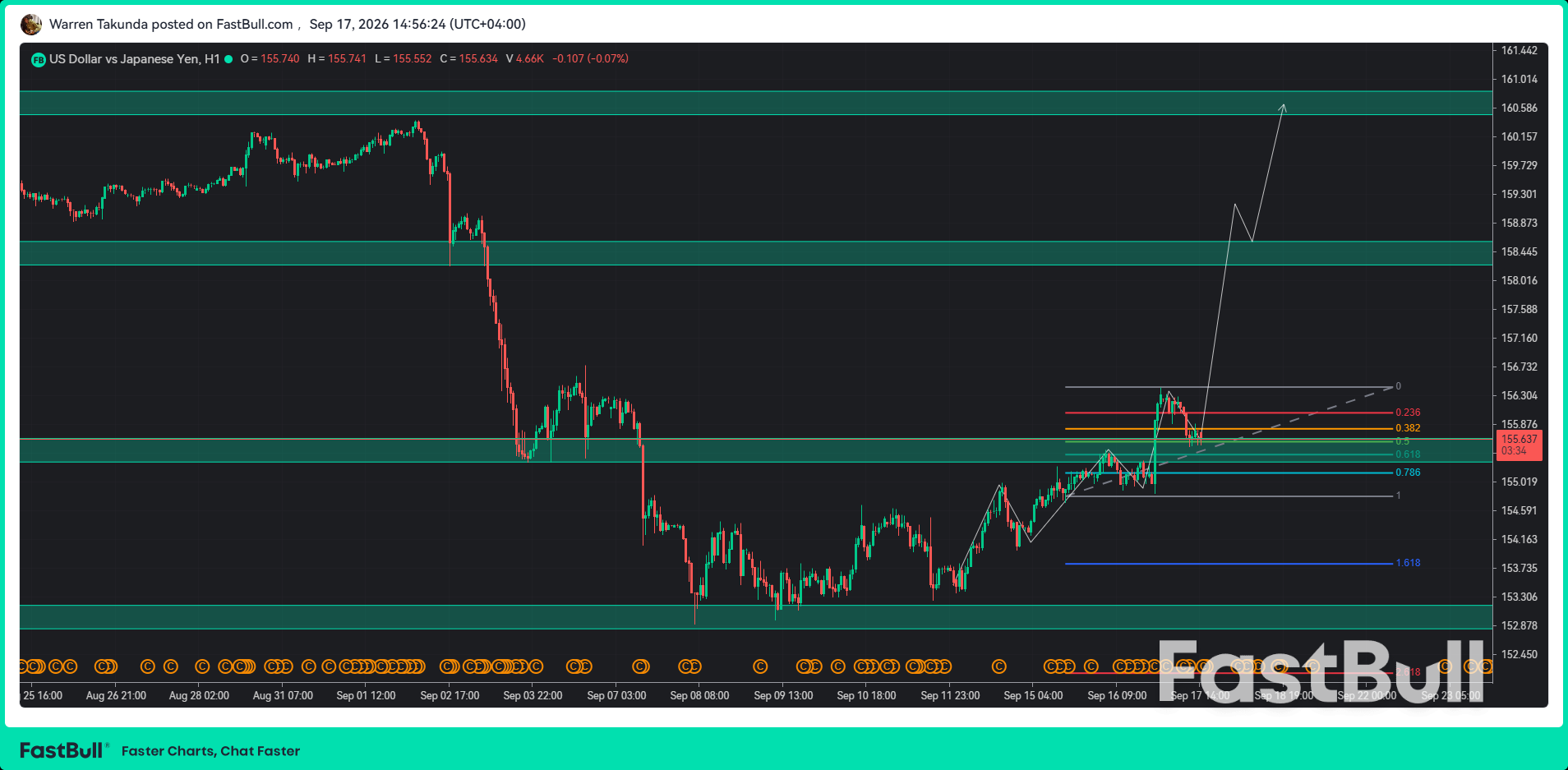 El par USD/JPY sube tras las señales de un mayor endurecimiento de la política monetaria por parte de los funcionarios de la Reserva Federal_1 El par USD/JPY sube tras las señales de un mayor endurecimiento de la política monetaria por parte de los funcionarios de la Reserva Federal_1