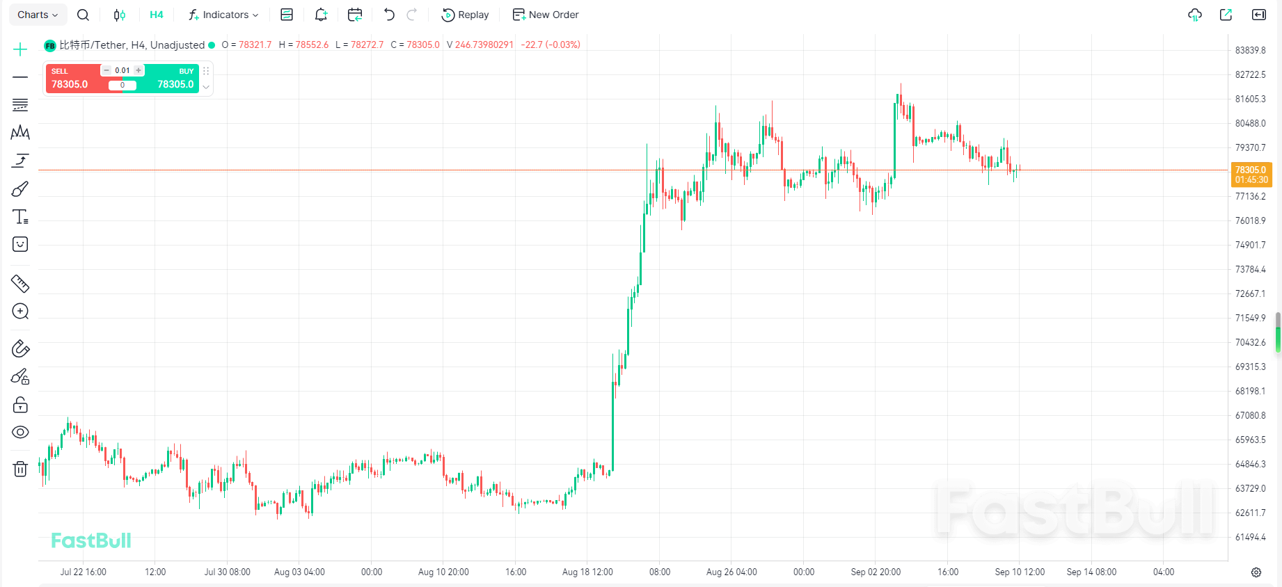 短线或下行触底_1 短线或下行触底_1