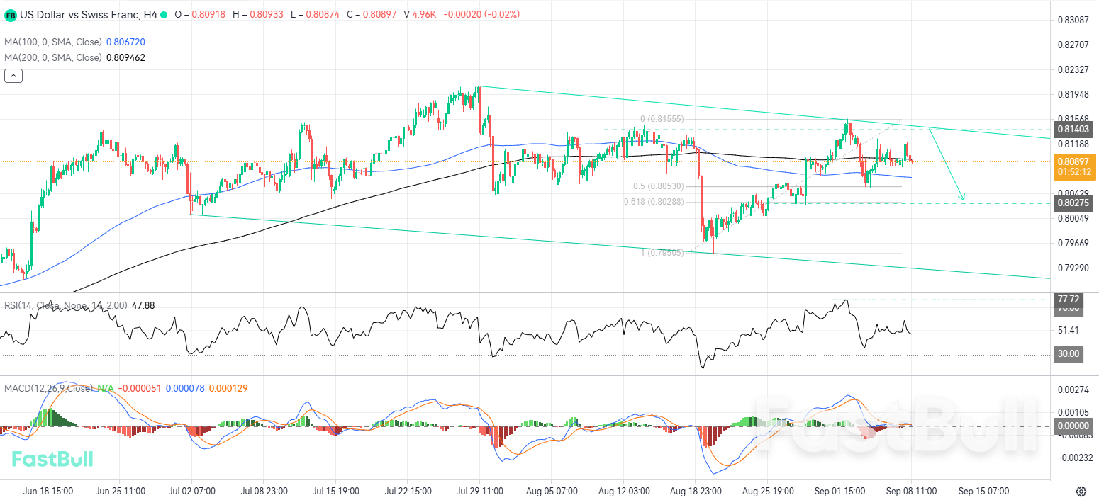 Penolakan di Bahagian Atas Saluran Penurunan Boleh Mencetuskan Penyambungan Semula Gerakan Bearish_1 Rejection at Top of Downside Channel Could Trigger Resumption of Bearish Move_1