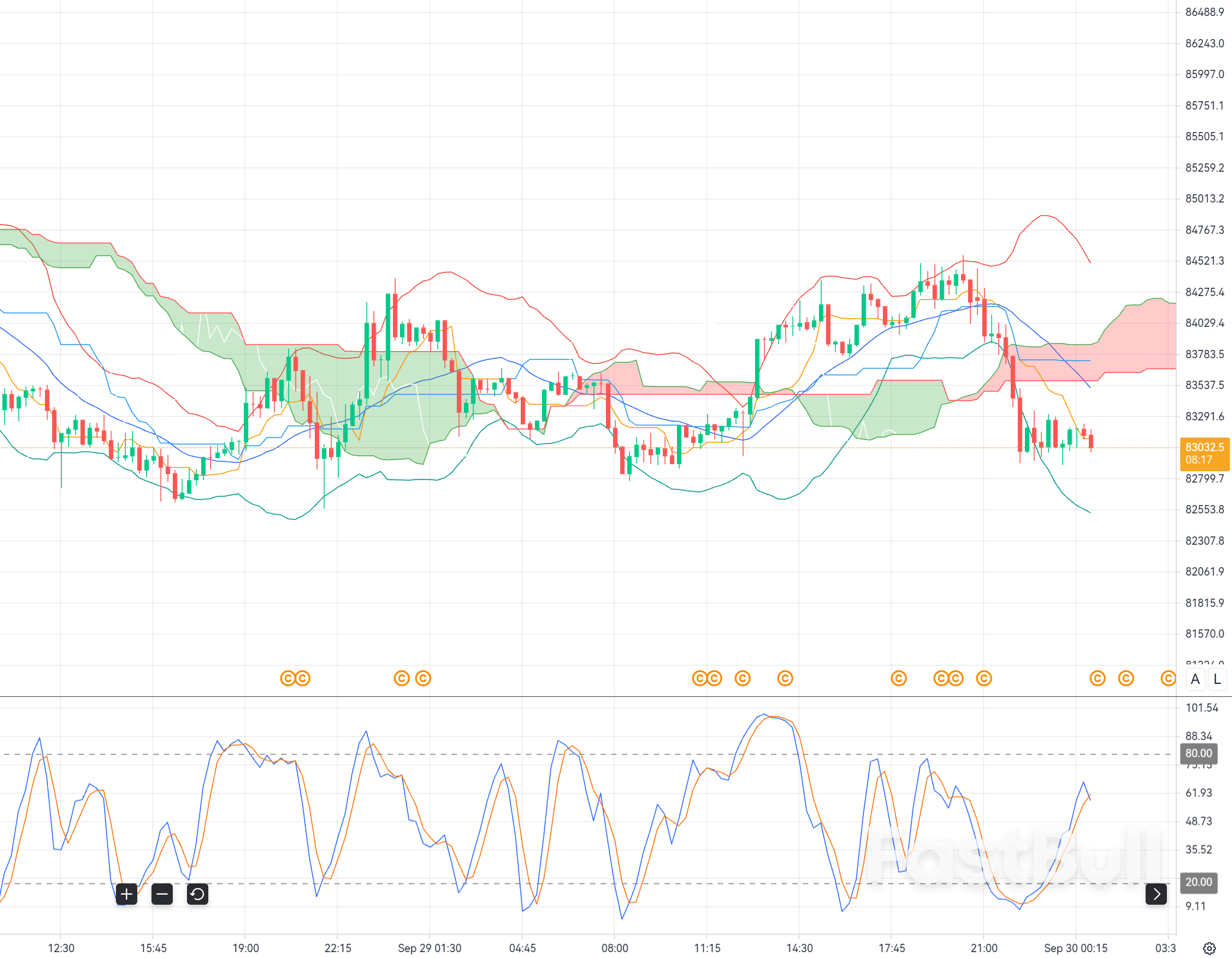 Bitcoin Rejected Near $85,000: Can BTC Continue the Pullback Toward $82,000?_1 Bitcoin Rejected Near $85,000: Can BTC Continue the Pullback Toward $82,000?_1