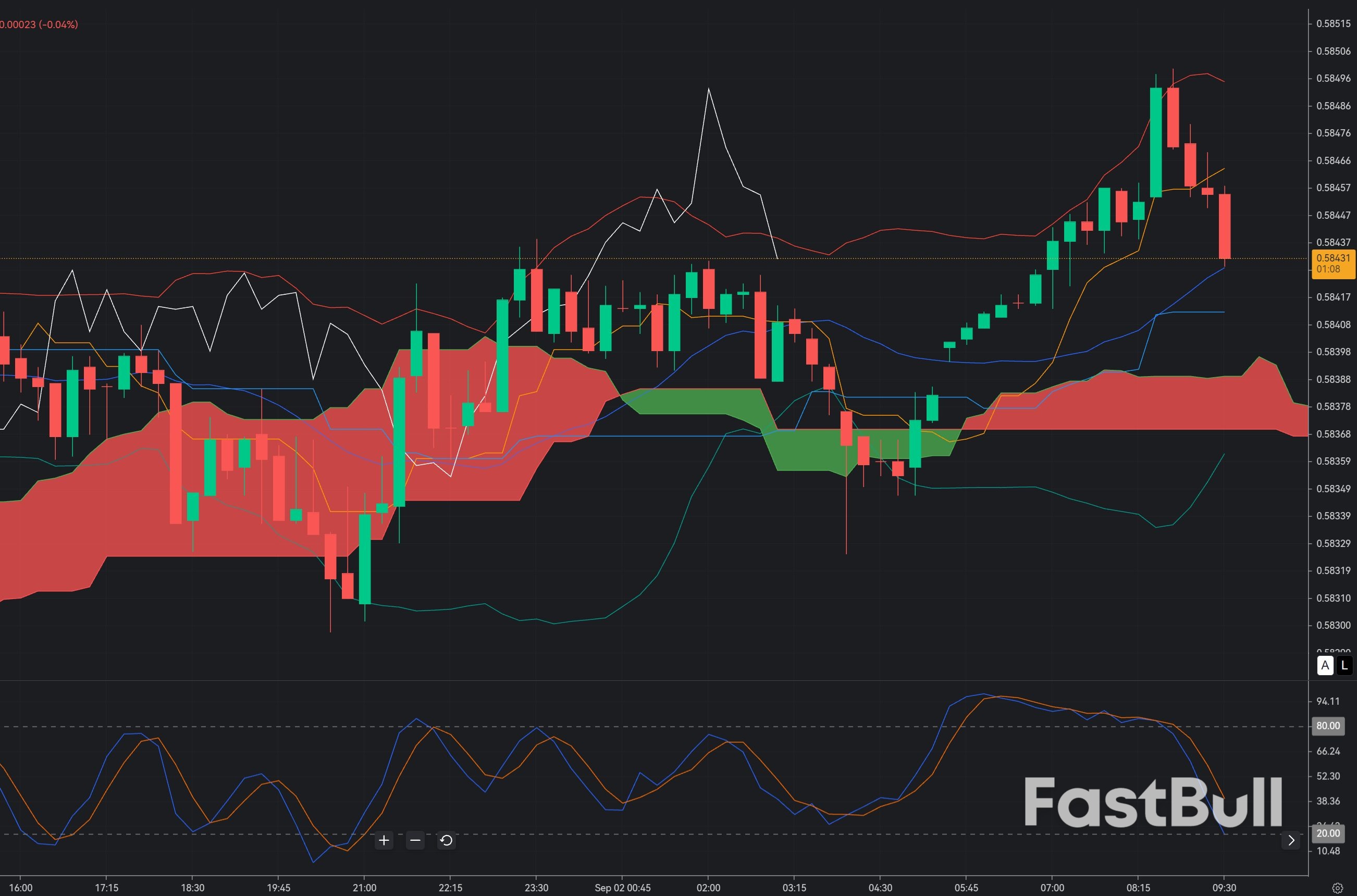 CAD/CHF Near 0.5840: Can Sellers Exploit an Overextended Rally?_1 CAD/CHF Near 0.5840: Can Sellers Exploit an Overextended Rally?_1