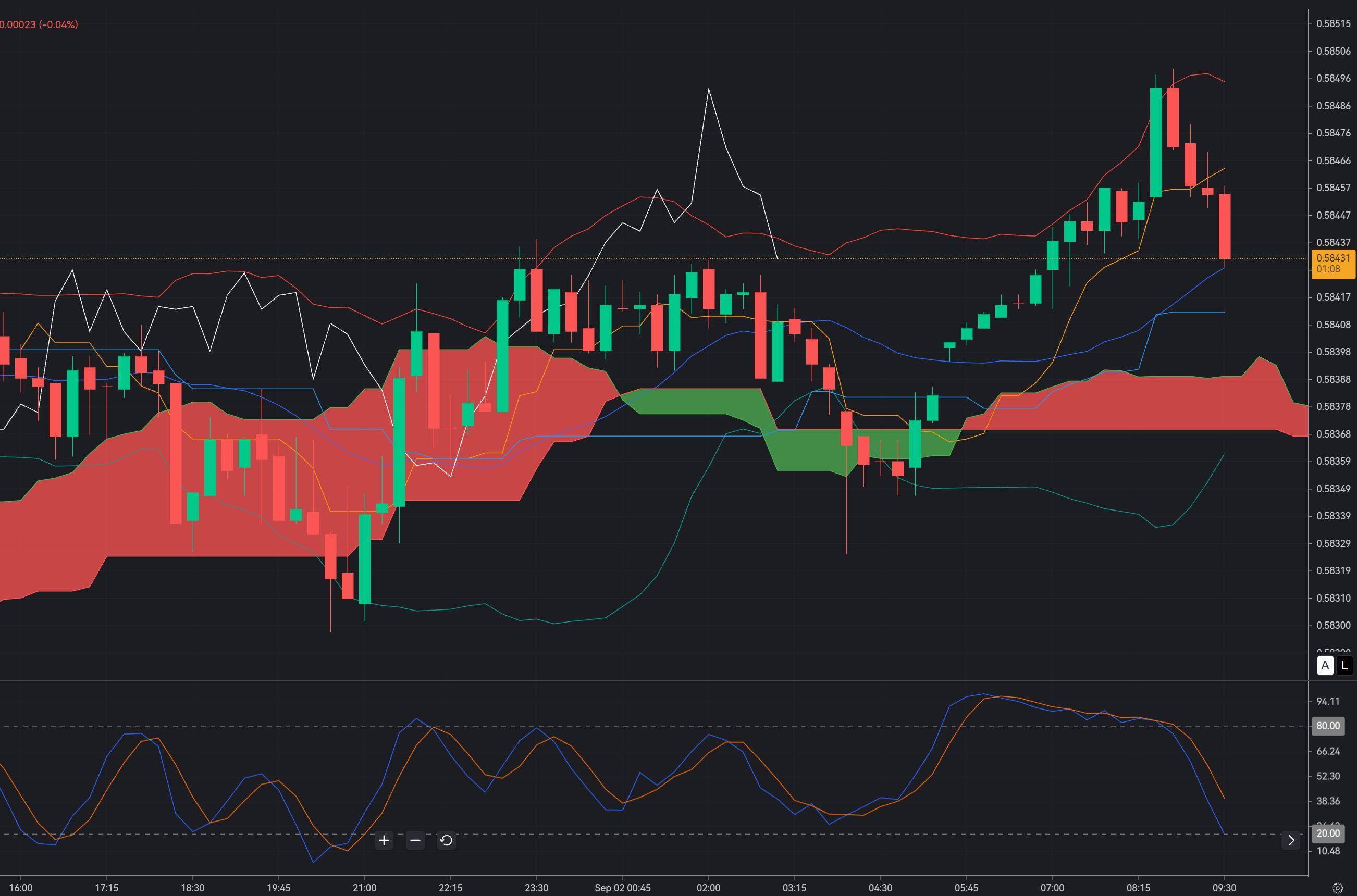 CAD/CHF Near 0.5840: Can Sellers Exploit an Overextended Rally?_1