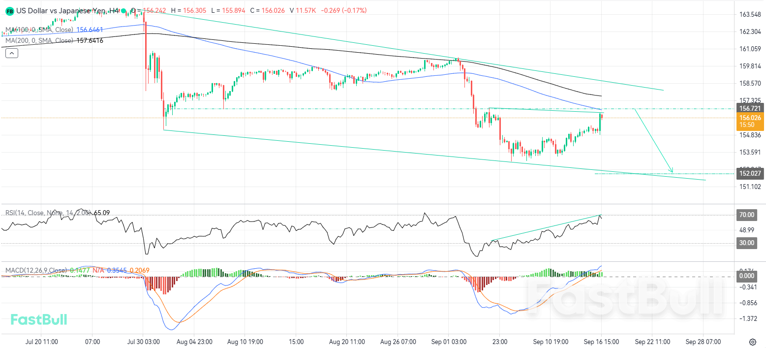 Bearish Move Could Quickly Resume from Local Resistance_1 Bearish Move Could Quickly Resume from Local Resistance_1