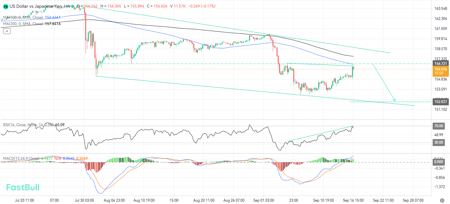 Bearish Move Could Quickly Resume from Local Resistance_1 Bearish Move Could Quickly Resume from Local Resistance_1