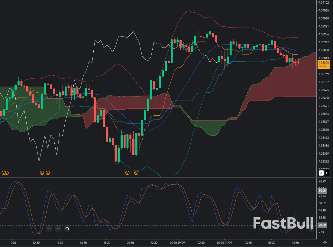 GBP/USD 1.3380: Can Buyers Turn the Pullback_1 GBP/USD 1.3380: Can Buyers Turn the Pullback_1
