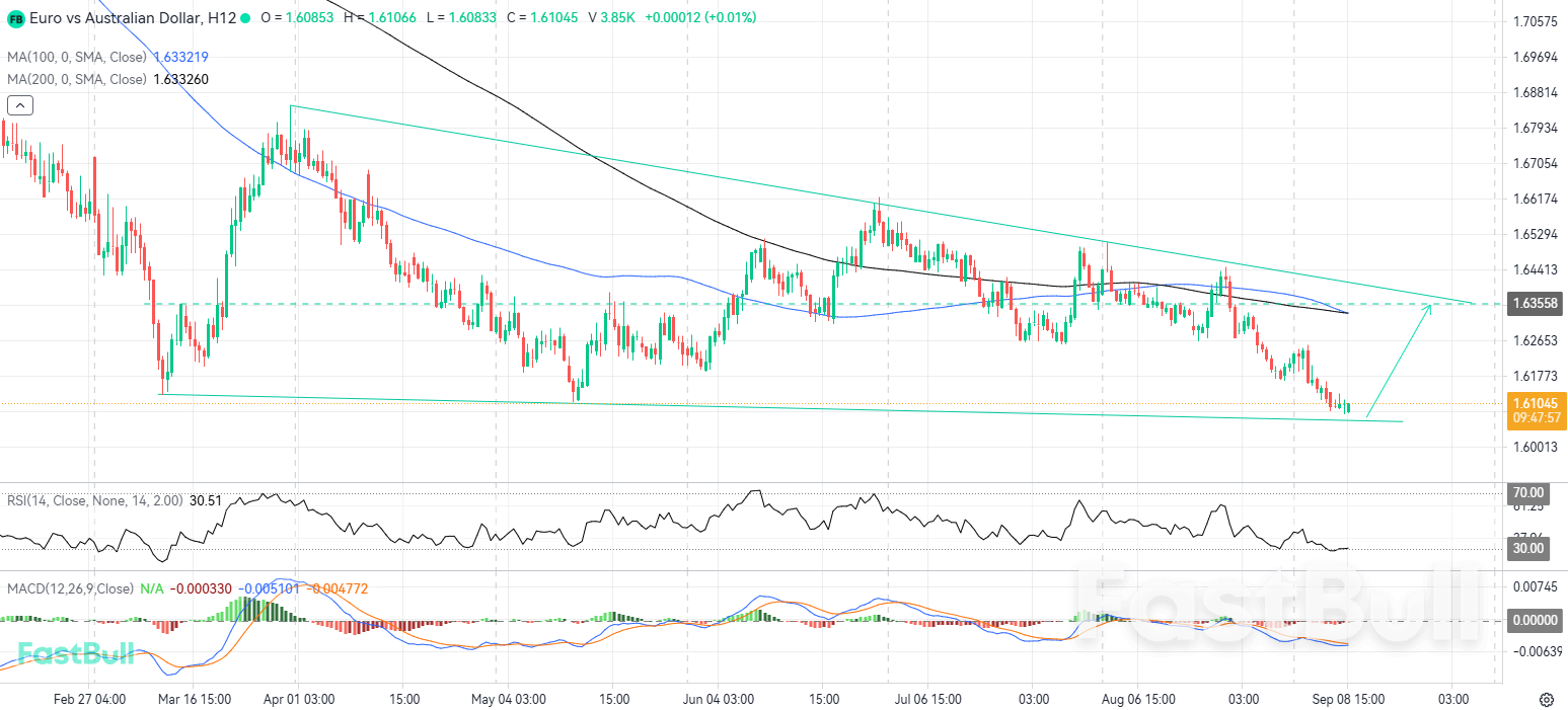 Tight Range in the Bullish Wedge Could Offer Buying Opportunities_1 Tight Range in the Bullish Wedge Could Offer Buying Opportunities_1