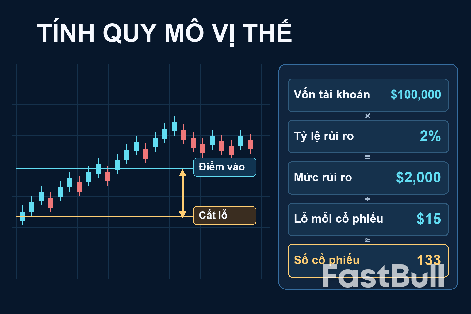 Công cụ tính toán quy mô vị thế: Rủi ro tài khoản và khoảng cách dừng lỗ quyết định quy mô giao dịch như thế nào._1 Công cụ tính toán quy mô vị thế: Rủi ro tài khoản và khoảng cách dừng lỗ quyết định quy mô giao dịch như thế nào._1