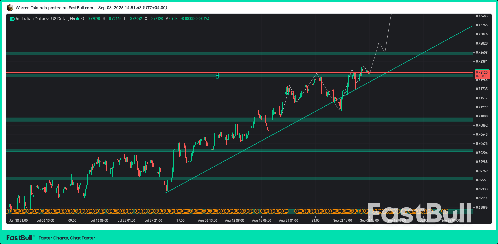 Australian Dollar Corrects as Bulls Prepare for Another Push Higher_1 Australian Dollar Corrects as Bulls Prepare for Another Push Higher_1