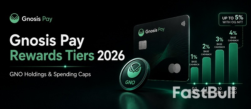 ระดับผลตอบแทนการจ่ายเงินของ Gnosis ปี 2026: คำอธิบายเกี่ยวกับข้อจำกัดการใช้จ่ายของ GNO Holdings_1 ระดับผลตอบแทนการจ่ายเงินของ Gnosis ปี 2026: คำอธิบายเกี่ยวกับข้อจำกัดการใช้จ่ายของ GNO Holdings_1