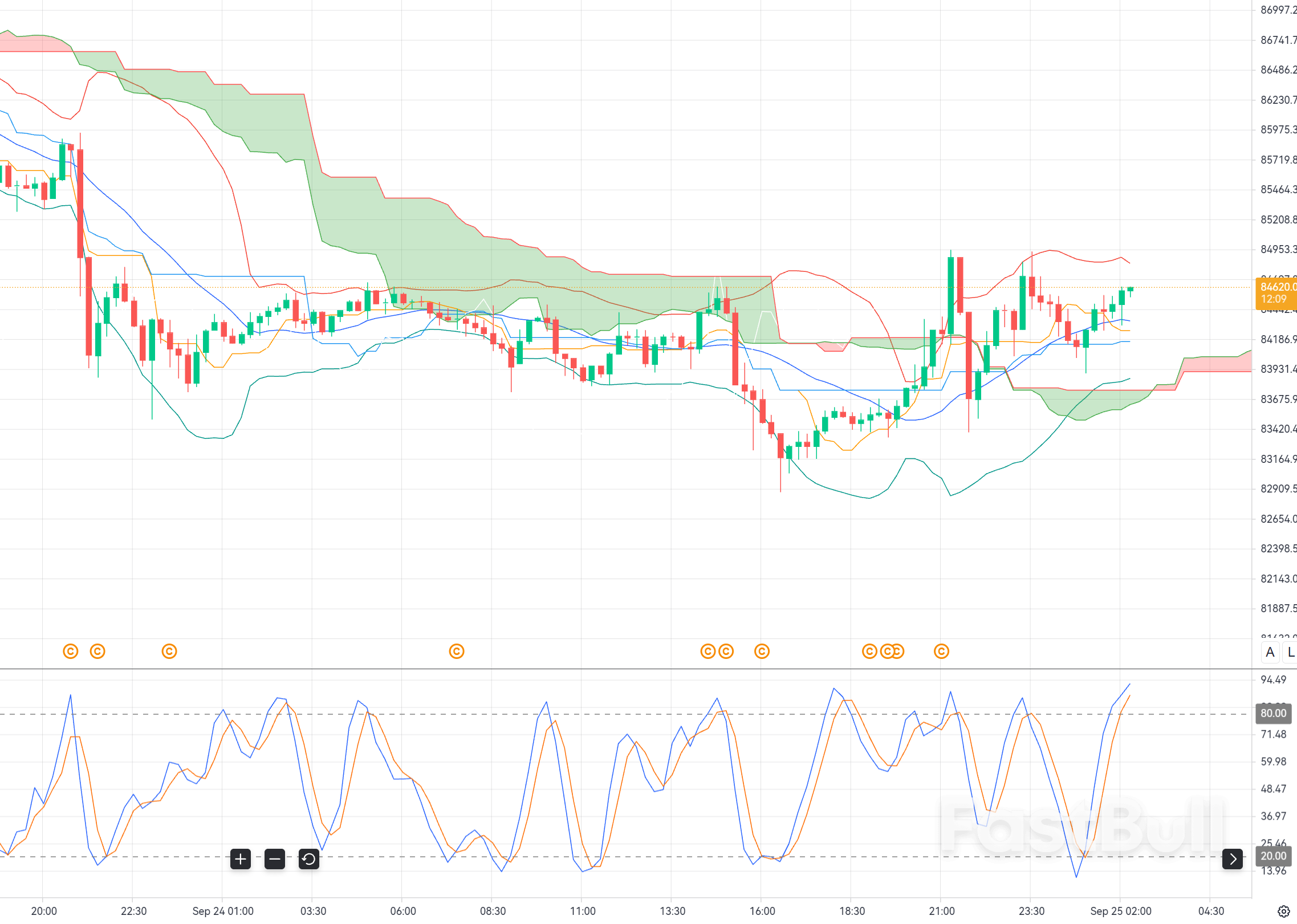 Bitcoin Rejected at $87K: Can BTC Resume Its Pullback Below $85,000?_1 Bitcoin Rejected at $87K: Can BTC Resume Its Pullback Below $85,000?_1