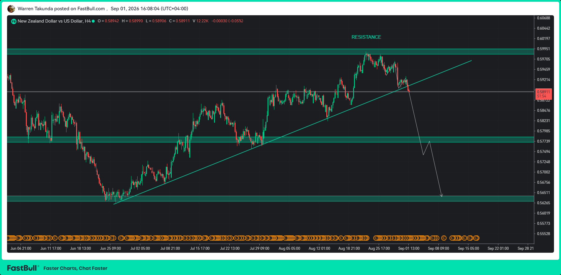 NZD/USD Sellers Take Control Ahead of RBNZ Policy Decision_1 NZD/USD Sellers Take Control Ahead of RBNZ Policy Decision_1