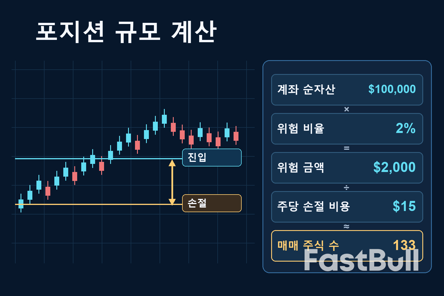 포지션 규모 계산기: 계좌 위험도와 손절매 거리로 거래 규모 결정하기_1