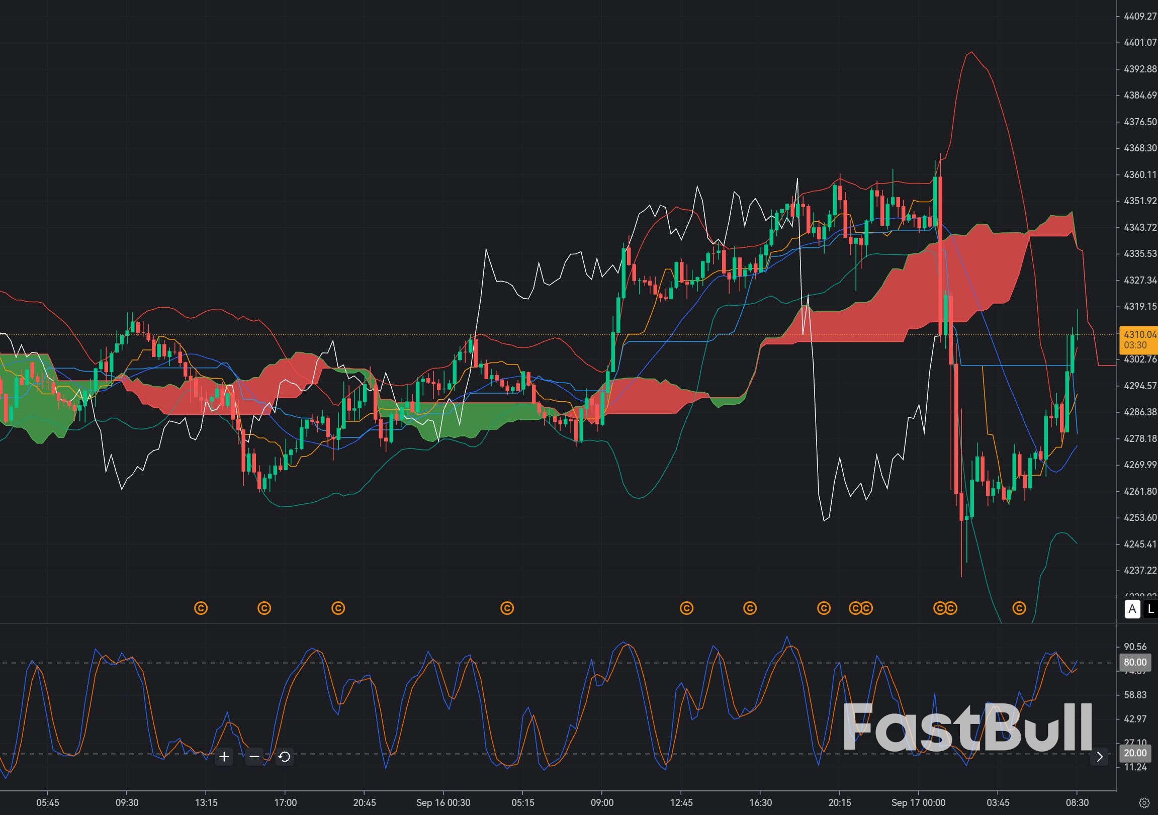 Gold $4,330 Retest: Can the Fed-Driven Selloff Continue?_1 Gold $4,330 Retest: Can the Fed-Driven Selloff Continue?_1