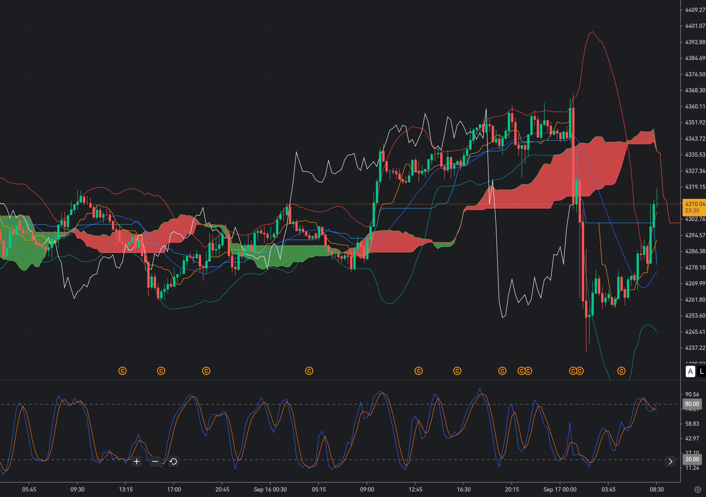 Gold $4,330 Retest: Can the Fed-Driven Selloff Continue?_1 Gold $4,330 Retest: Can the Fed-Driven Selloff Continue?_1
