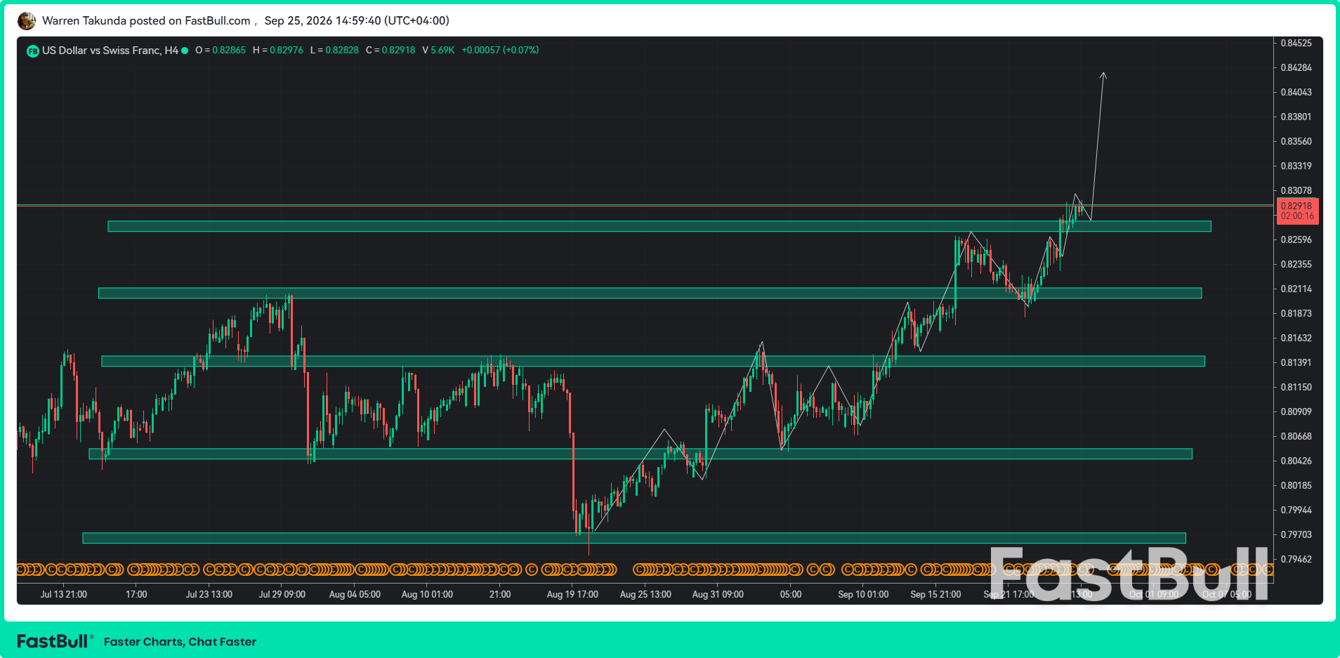 USD/CHF Gains as SNB Holds Rates While Fed Expectations Tighten_1 USD/CHF Gains as SNB Holds Rates While Fed Expectations Tighten_1