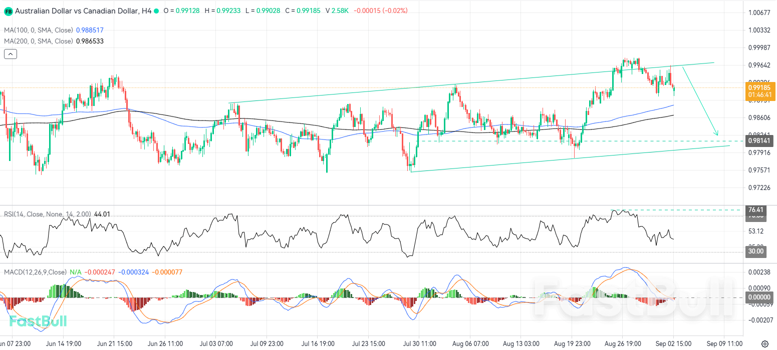 Masuk Kembali ke Saluran dan Reaksi Bearish yang Tajam Menghadirkan Peluang Jual_1 Re-entry into the Channel and Sharp Bearish Reaction Present Sell Opportunities_1