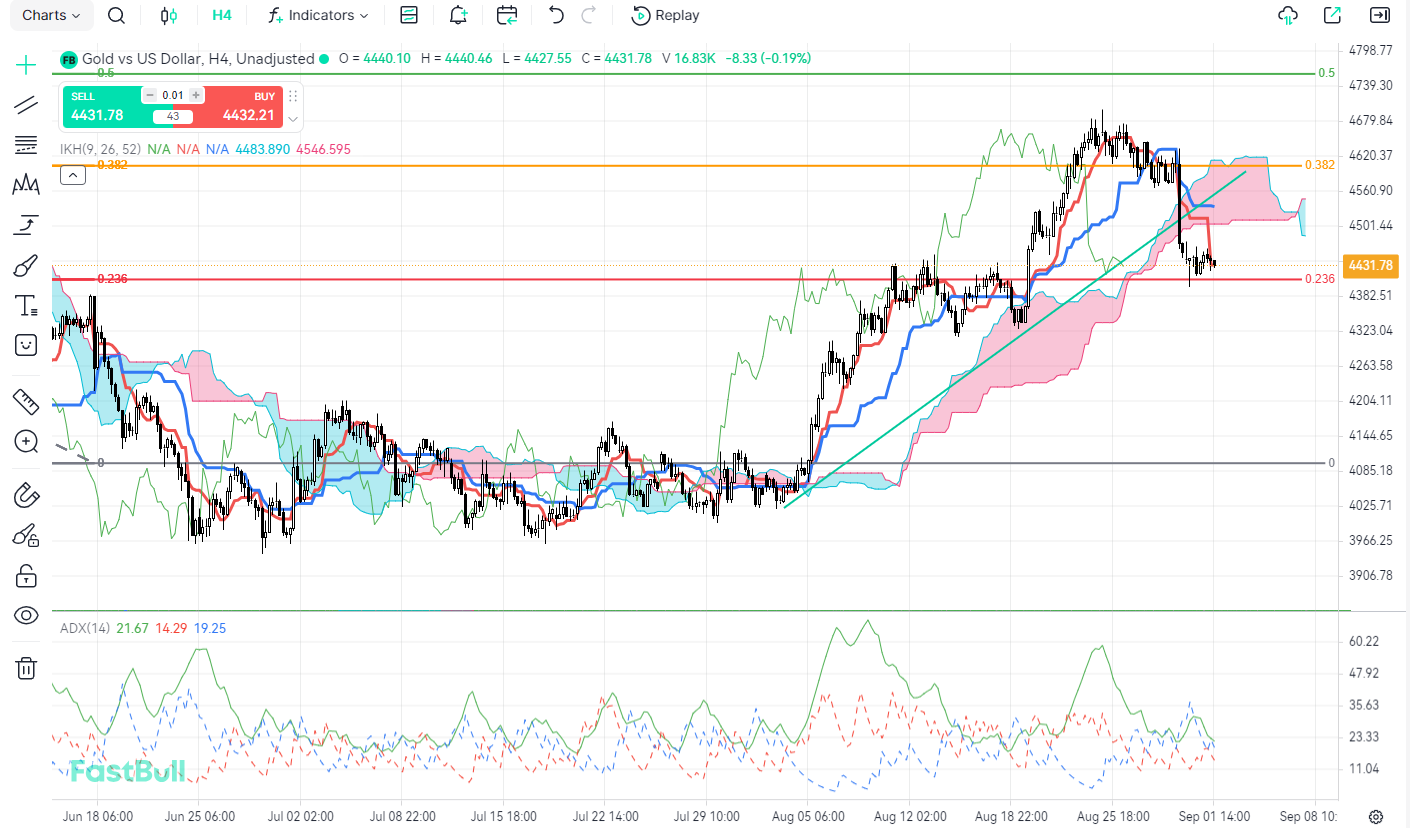 Warsh’s Hawkish Stance Reshapes Expectations: Gold Faces Critical Test Following Deep Correction_1 Warsh’s Hawkish Stance Reshapes Expectations: Gold Faces Critical Test Following Deep Correction_1