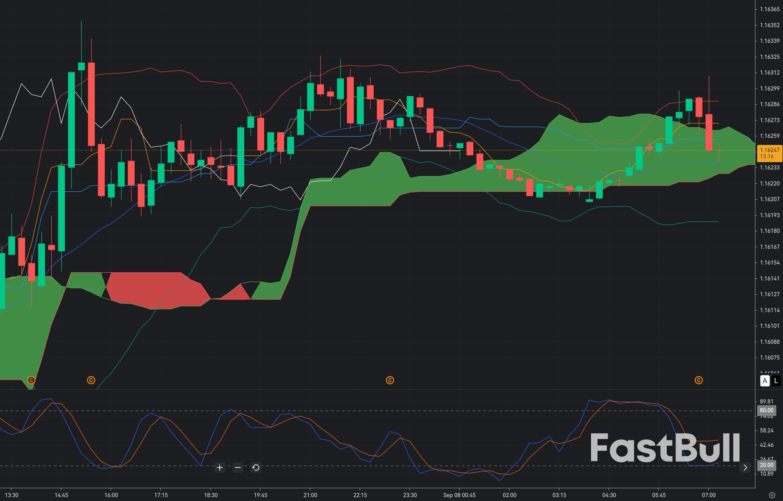 EUR/USD at 1.1625: Can Sellers Break the Recovery Before ECB Tightening?_1 EUR/USD at 1.1625: Can Sellers Break the Recovery Before ECB Tightening?_1