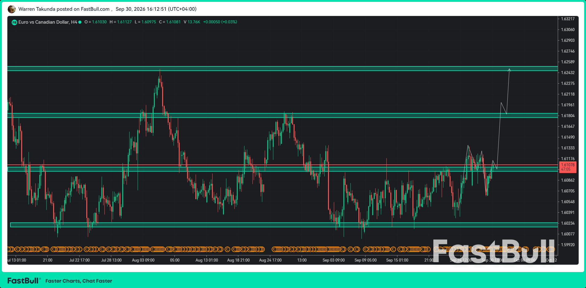 EUR/CAD Mengalami Batasan Karena Dukungan Harga Minyak pada Dolar Kanada_1 EUR/CAD Mengalami Batasan Karena Dukungan Harga Minyak pada Dolar Kanada_1