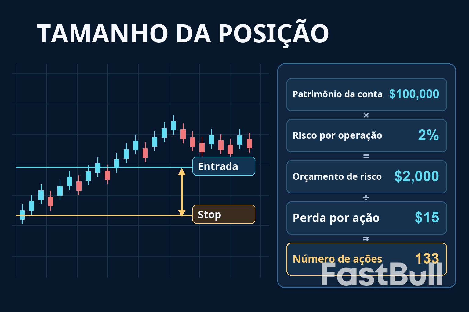 Calculadora de Tamanho de Posição: Como o Risco da Conta e a Distância do Stop Determinam o Tamanho da Negociação_1
