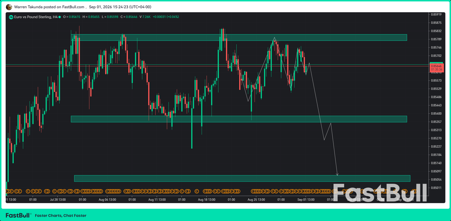 EUR/GBP อ่อนตัวลงเนื่องจากอัตราเงินเฟ้อในยูโรโซนที่ลดลงส่งผลกระทบต่อ Euro_1 EUR/GBP อ่อนตัวลงเนื่องจากอัตราเงินเฟ้อในยูโรโซนที่ลดลงส่งผลกระทบต่อ Euro_1
