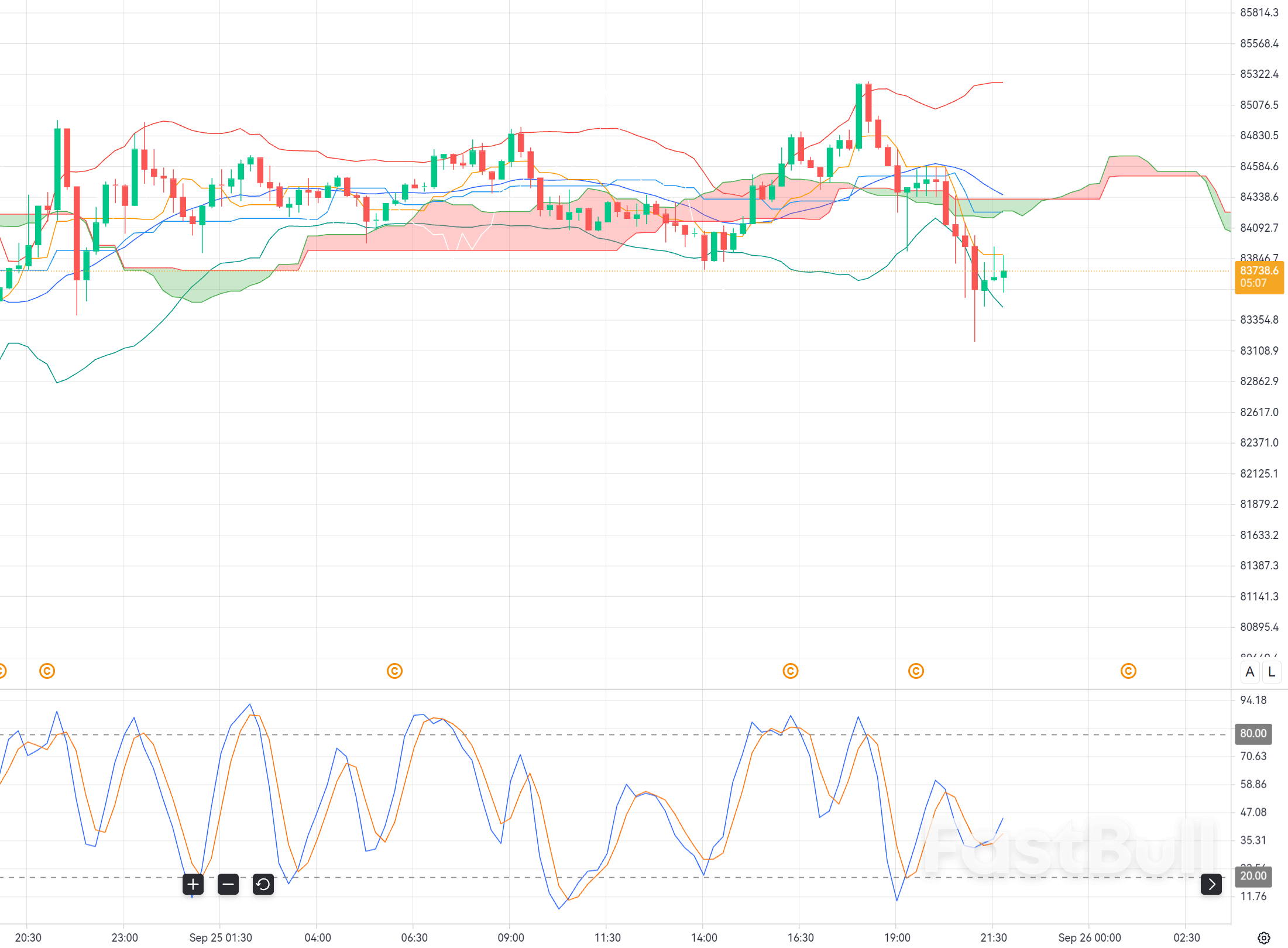 Bitcoin Holds $84K: Can BTC Rebound After the September 25 Options Expiry?_1