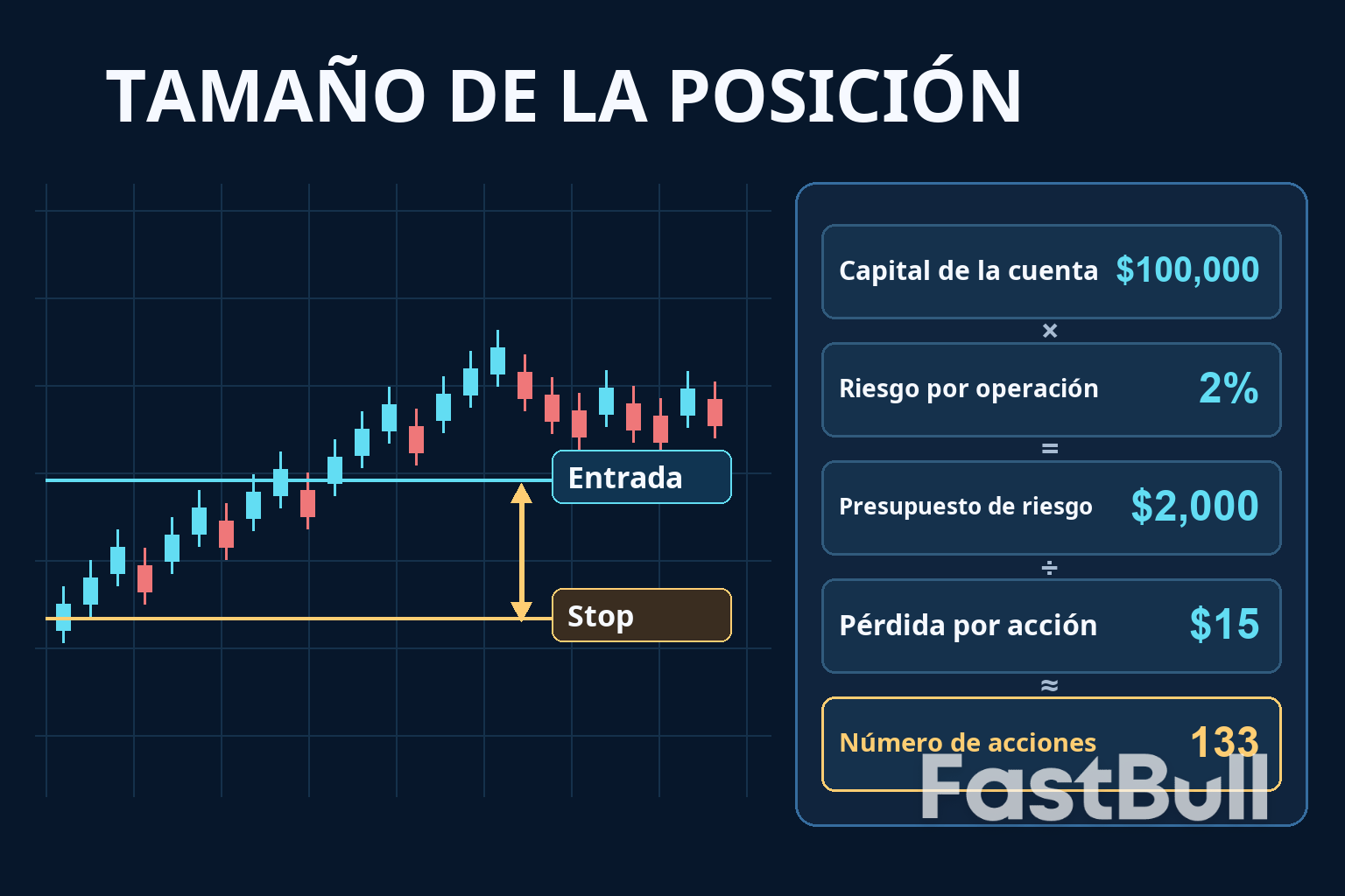 Calculadora de tamaño de posición: Cómo el riesgo de la cuenta y la distancia del stop determinan el tamaño de la operación._1 Calculadora de tamaño de posición: Cómo el riesgo de la cuenta y la distancia del stop determinan el tamaño de la operación._1