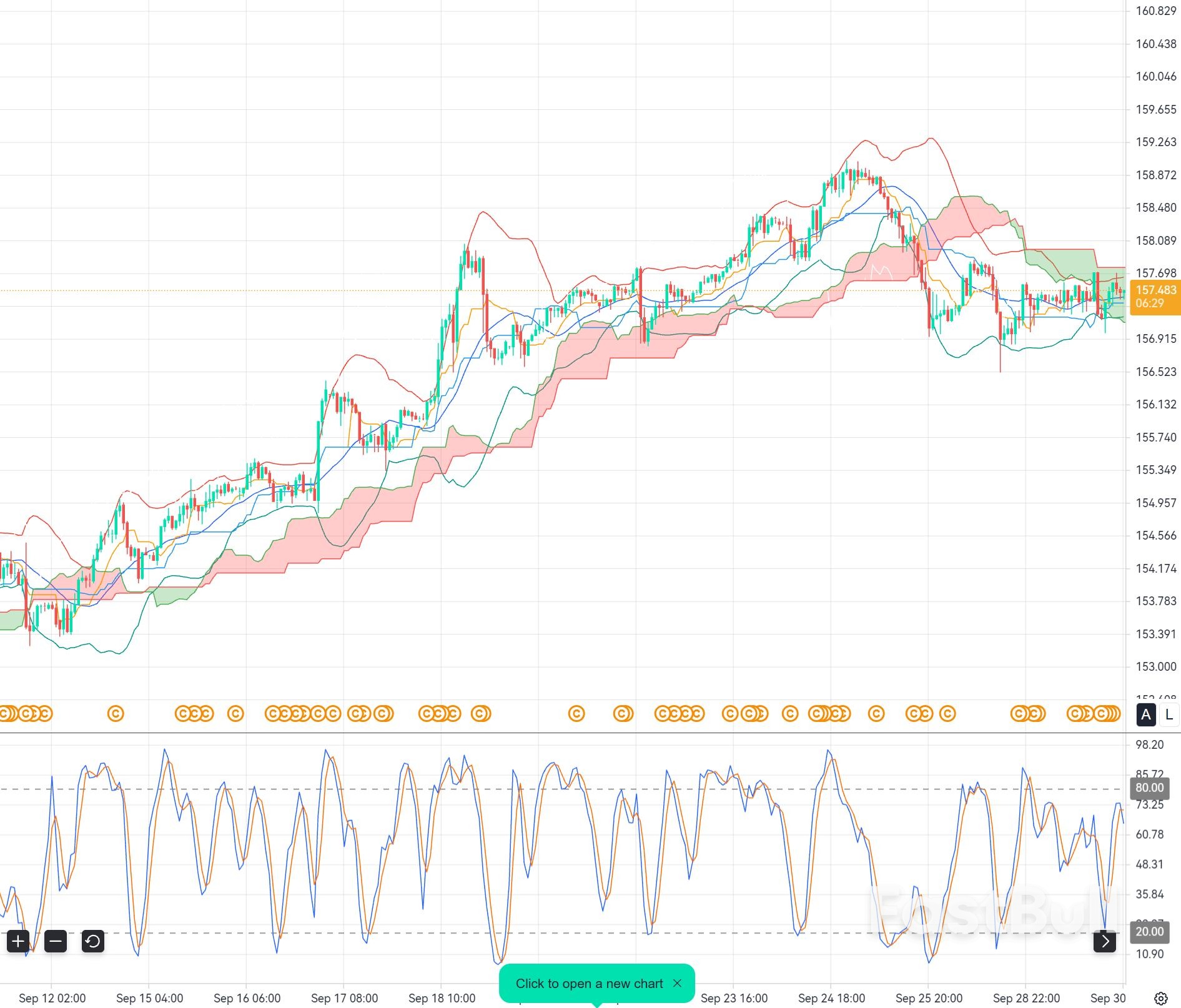CAD/CHF Struggles at 0.8350 Resistance: Can the Swiss Franc Regain Control?_1 CAD/CHF Struggles at 0.8350 Resistance: Can the Swiss Franc Regain Control?_1