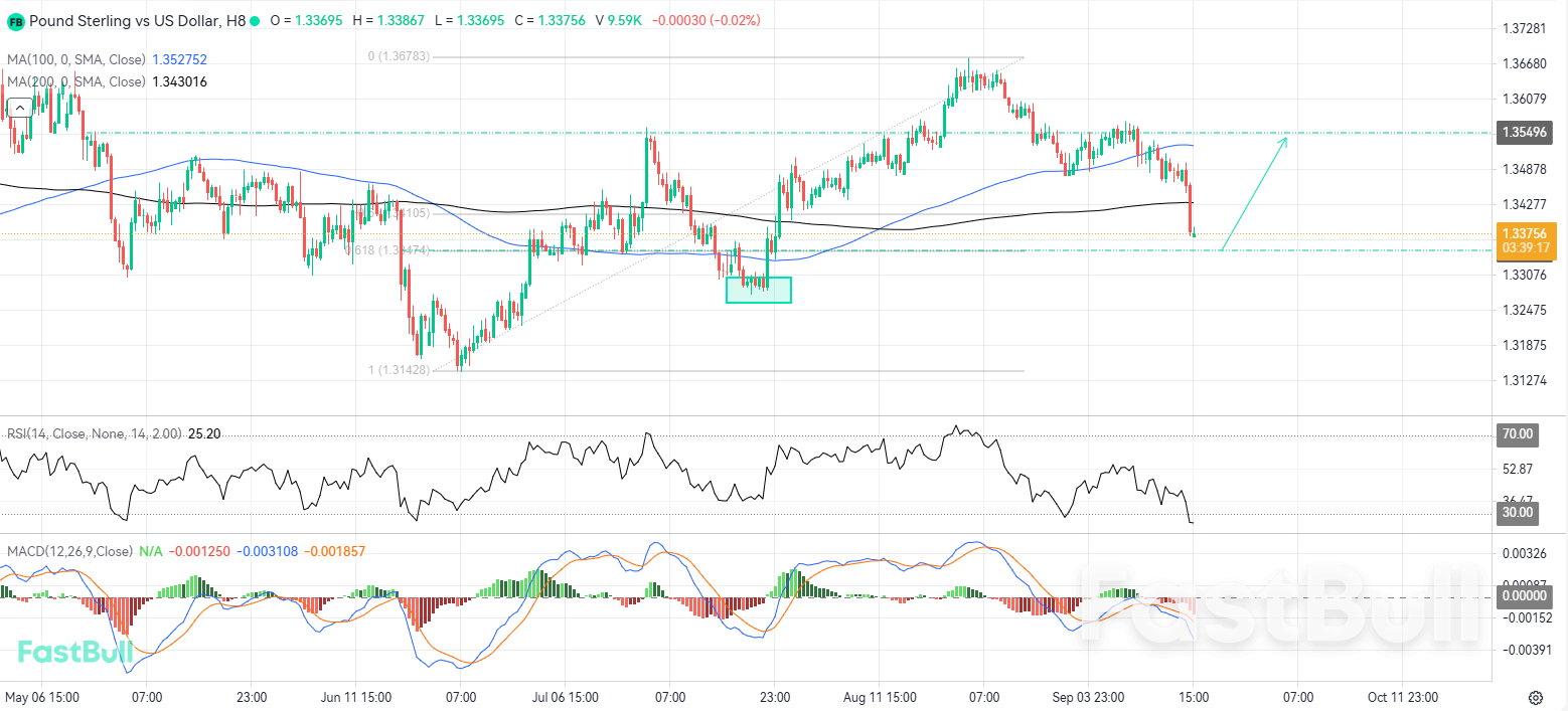 Deep Oversold Conditions Raise the Probability of a Rebound_1 Deep Oversold Conditions Raise the Probability of a Rebound_1