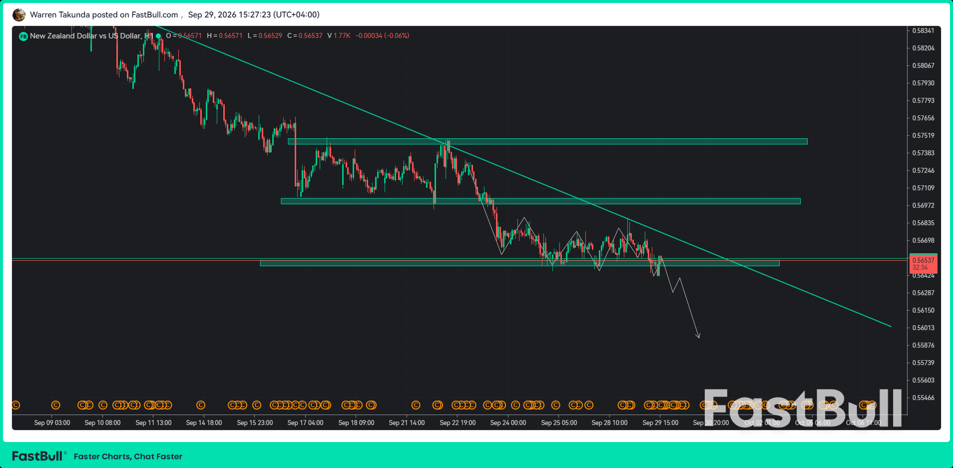 NZD/USD ร่วงลงเนื่องจากความตึงเครียดระหว่างสหรัฐฯ และอิหร่านหนุนค่าเงินดอลลาร์สหรัฐฯ_1 NZD/USD ร่วงลงเนื่องจากความตึงเครียดระหว่างสหรัฐฯ และอิหร่านหนุนค่าเงินดอลลาร์สหรัฐฯ_1
