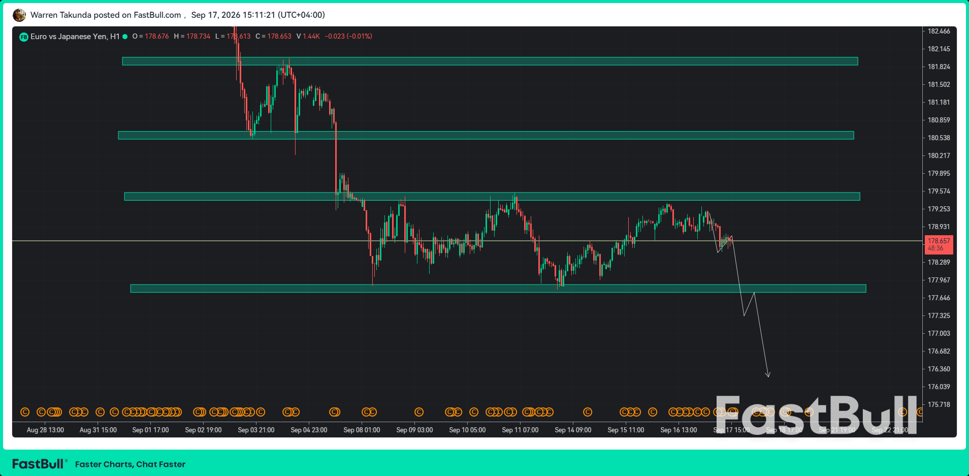 El par EUR/JPY cae hacia 178,70 ante la inminente subida de tipos del Banco de Japón_1 EUR/JPY Falls Toward 178.70 as BoJ Rate Hike Looms_1