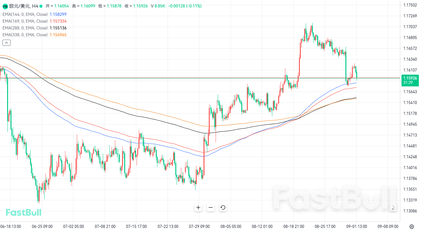 EUR/USD Correction May Be Nearing an End_1 EUR/USD Correction May Be Nearing an End_1